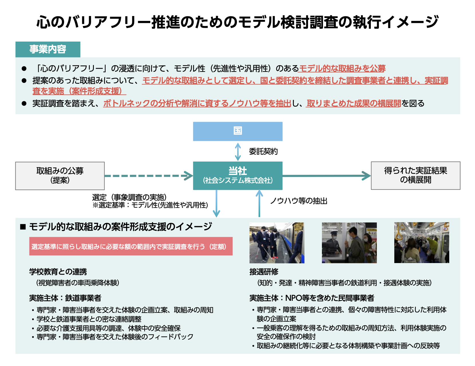 心のバリアフリー推進のためのモデル検討調査の執行イメージ