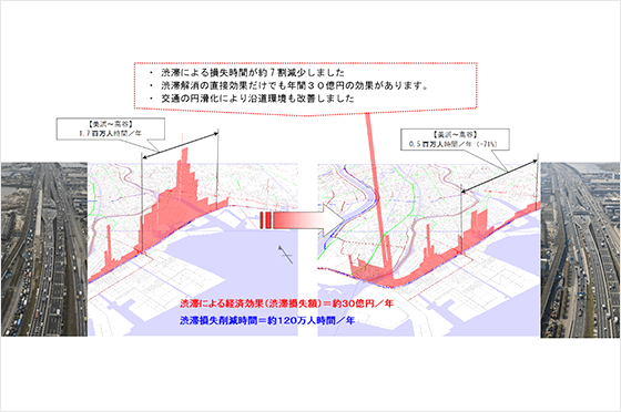 立体整備事業の実施前後の比較