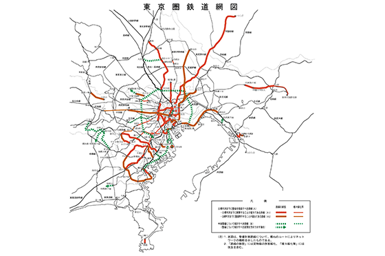 運輸政策審議会答申第18号